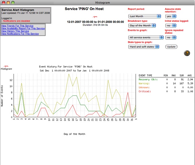 LifelineRemote Monitoring Service