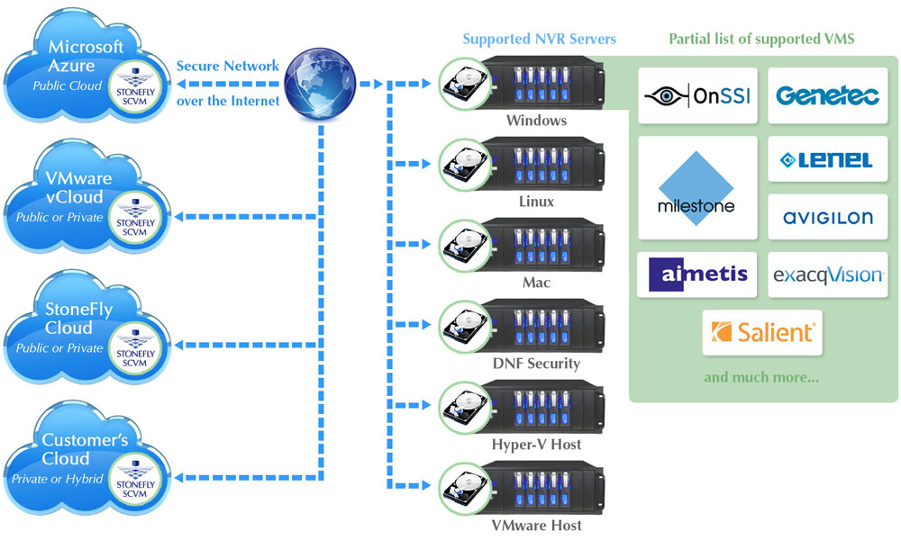 cloudconnectiondiagram